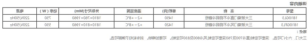 国际三大玻璃门立式雪柜